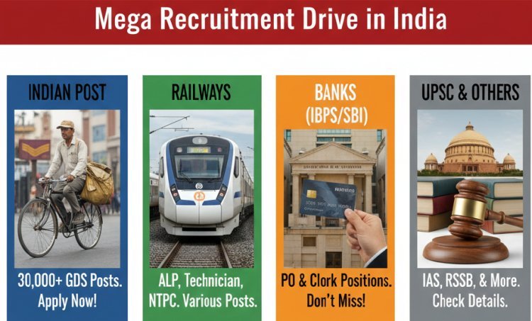 Govt Jobs 2026: सरकारी नौकरी का महाकुंभ! रेलवे, डाक विभाग और बैंकों सहित इन विभागों में 70,000+ पदों पर निकली भर्ती, जल्द करें आवेदन