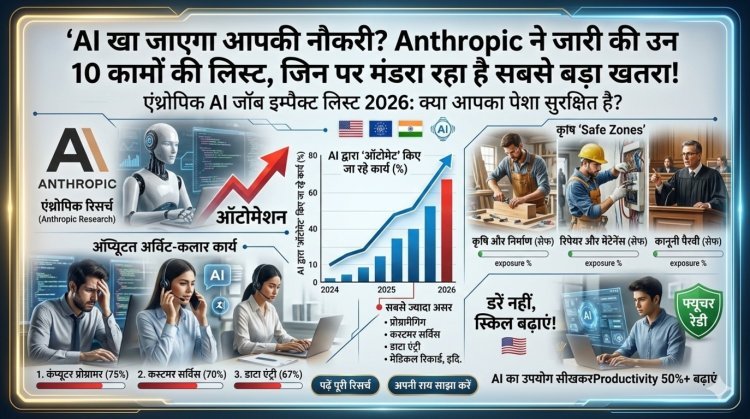 AI खा जाएगा आपकी नौकरी? Anthropic ने जारी की उन 10 कामों की लिस्ट, जिन पर मंडरा रहा है सबसे बड़ा खतरा!
