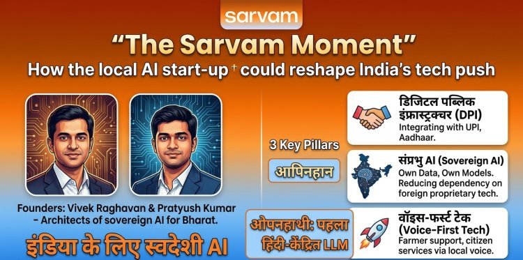 The Sarvam Moment: Is This Startup the Key to India’s Sovereign AI Future?