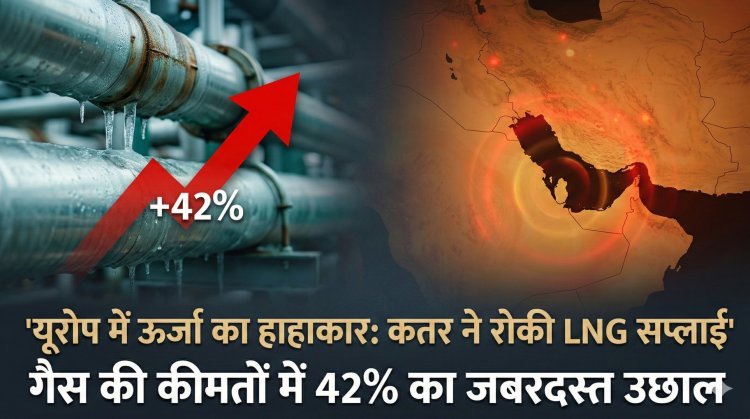 यूरोप में ऊर्जा का हाहाकार: कतर ने रोकी LNG सप्लाई, गैस की कीमतों में 42% का जबरदस्त उछाल