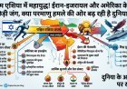 पश्चिम एशिया में महायुद्ध! ईरान-इजरायल और अमेरिका के बीच छिड़ी जंग, क्या परमाणु हमले की ओर बढ़ रही है दुनिया?