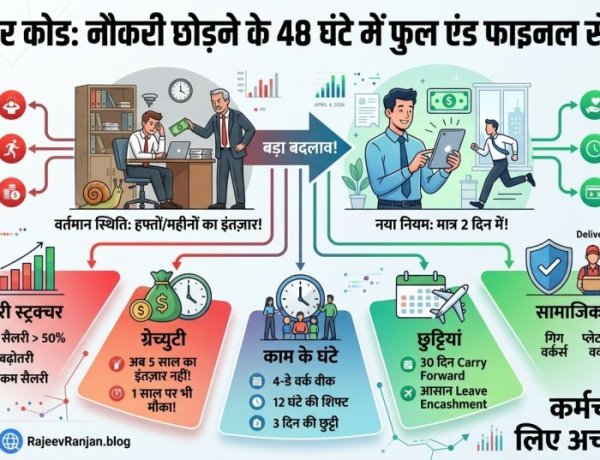 नौकरी छोड़ी तो 2 दिन में मिलेगा पूरा पैसा! जानें नए लेबर कोड के वो नियम जो बदल देंगे कर्मचारियों की किस्मत