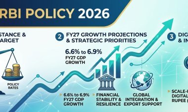 RBI Policy 2026: गवर्नर मल्होत्रा का बड़ा फैसला, 5.25% पर थमी रेपो रेट; होम-कार लोन EMI और रुपये पर क्या होगा असर?
