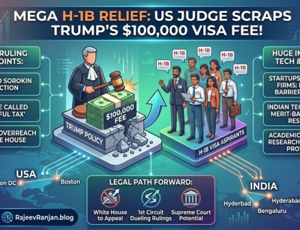 Mega H-1B Relief: US Judge Strikes Down Trump’s $100,000 Visa Fee as ‘Unlawful Tax’