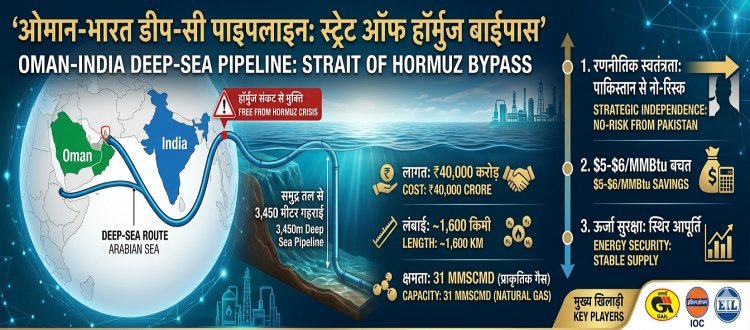 ओमान-भारत डीप-सी पाइपलाइन: स्ट्रेट ऑफ हॉर्मुज के तनाव को बाईपास करेगा भारत, ₹40,000 करोड़ का मेगा प्लान तैयार!